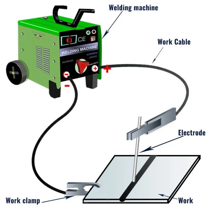 How to Hook up Stick Welding Leads