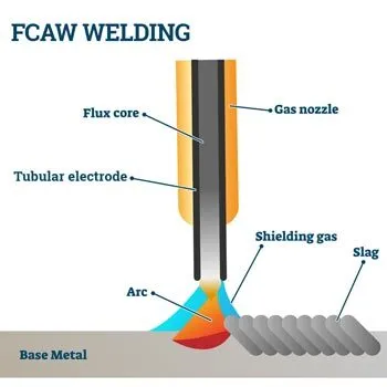 Popular Types Of Welding: An Essential Guide