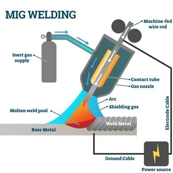 Popular Types Of Welding: An Essential Guide