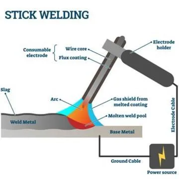 Popular Types Of Welding: An Essential Guide