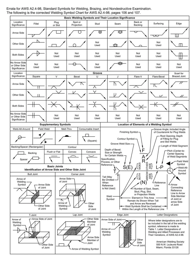 Mastering Welding Symbols: Your Definitive Guide to Blueprint Communication 12 Welding Symbols