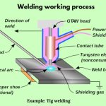 How does welding work