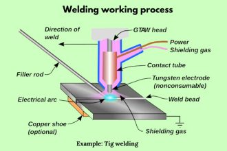 How does welding work