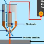 How Does Plasma Cutter Work