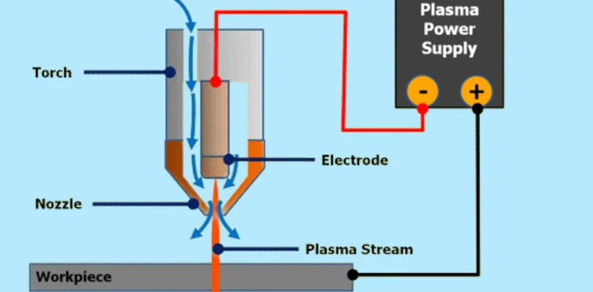 How Does Plasma Cutter Work