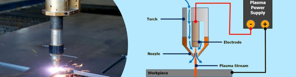 How Does a Plasma Cutter Work