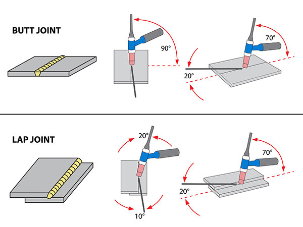 TIG Basic Welding Knowledge