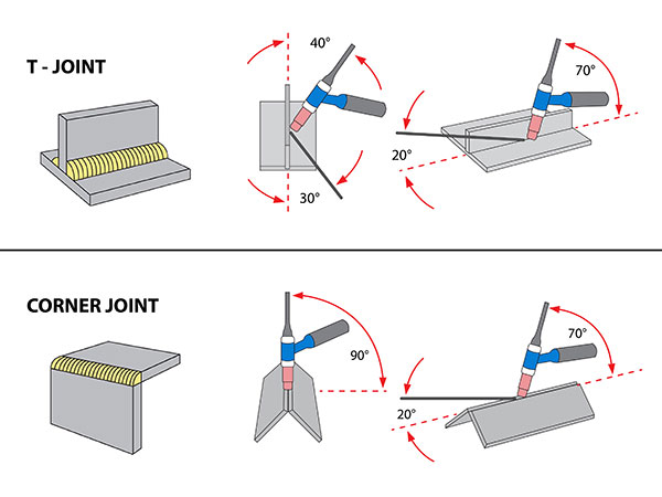 TIG Basic Welding Knowledge