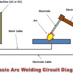 Arc Welding The 5 Processes You Need to Know