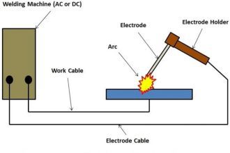 Arc Welding The 5 Processes You Need to Know