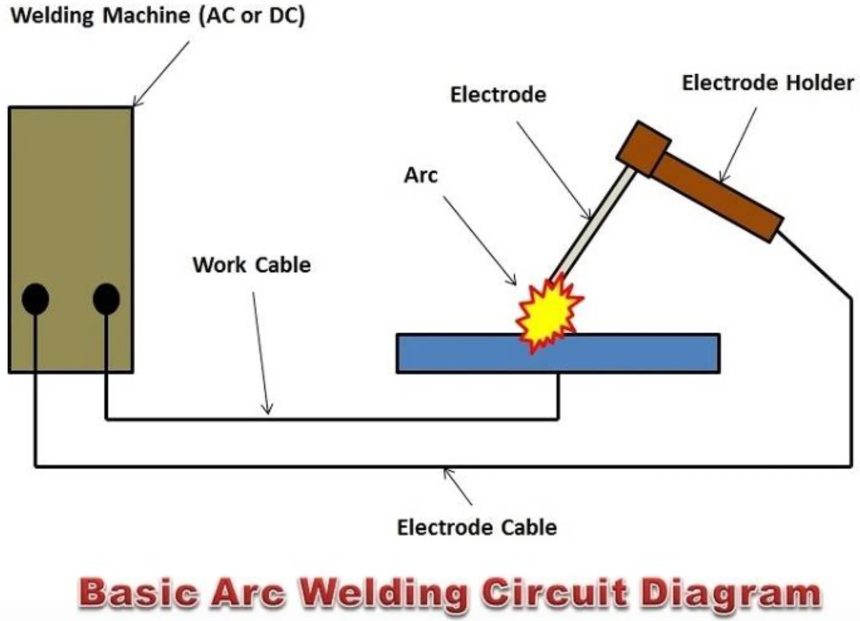 Arc Welding The 5 Processes You Need to Know