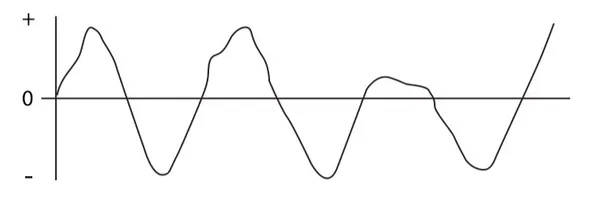 Arc rectification of the positive half cycle