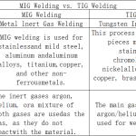 MIG Welding vs. TIG Welding