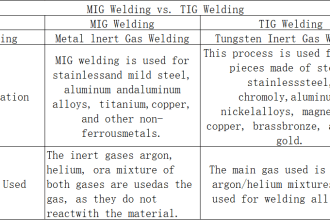 MIG Welding vs. TIG Welding