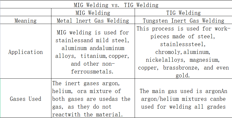 MIG Welding vs. TIG Welding