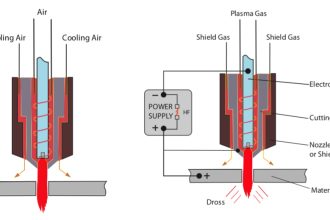 Plasma Cutter Drag Tips Simplified and Explained