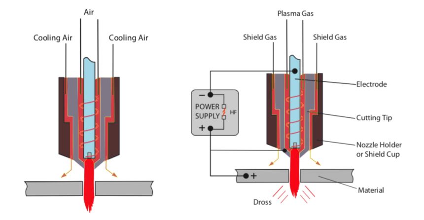 Plasma Cutter Drag Tips Simplified and Explained