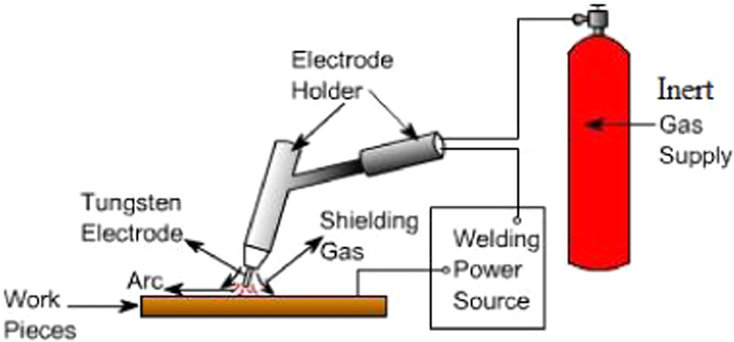 Welding Process Tig