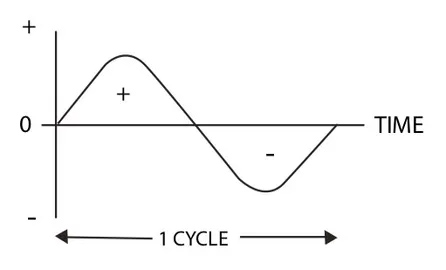 Sine Wave