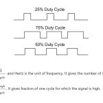 What is duty cycle