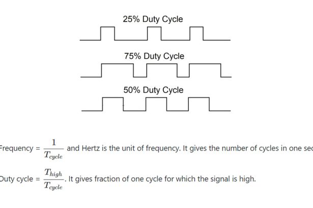 What is duty cycle