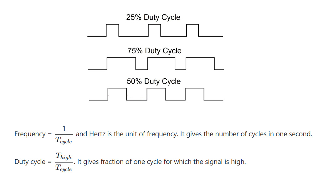 What is duty cycle