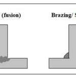 The Difference Between Soldering And Welding