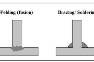 The Difference Between Soldering And Welding