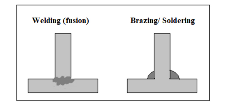 The Difference Between Soldering And Welding