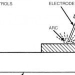 What is the difference between arc welding and argon gas welding