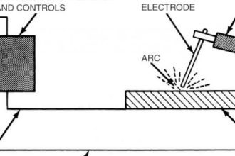 What is the difference between arc welding and argon gas welding