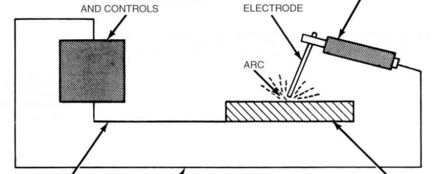 What is the difference between arc welding and argon gas welding