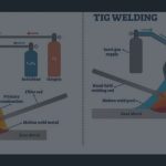 what are the different types of welding methods