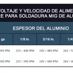 General MIG Welding Settings for Aluminum