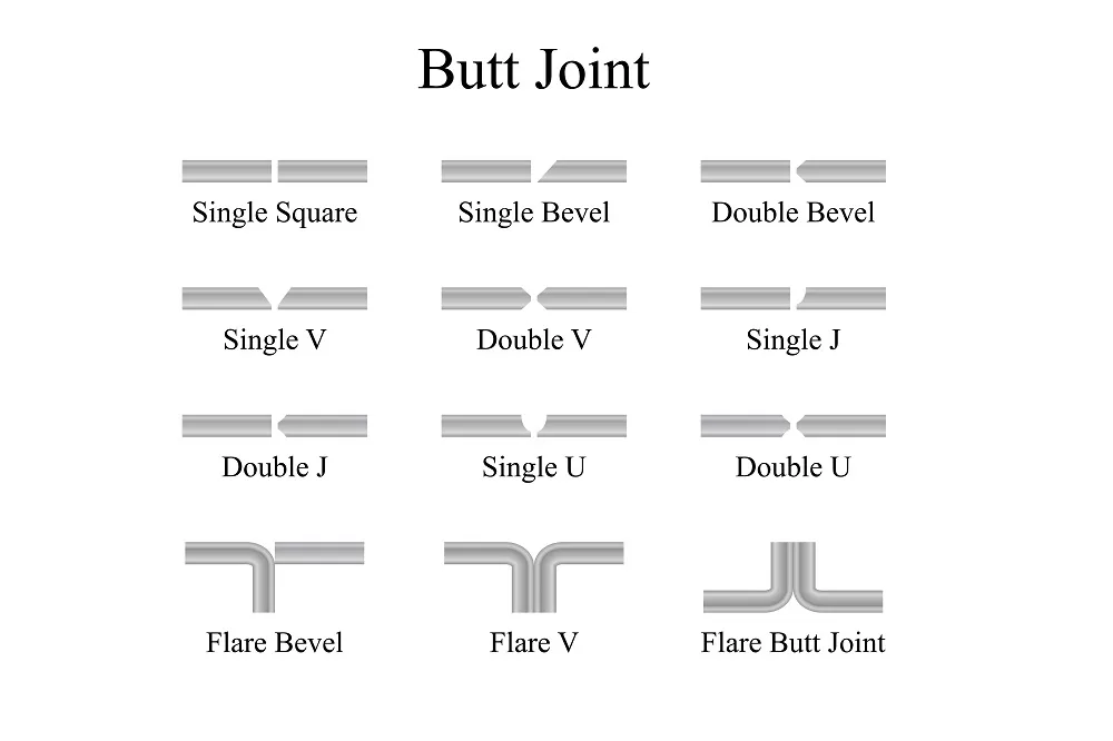 A Butt Joint