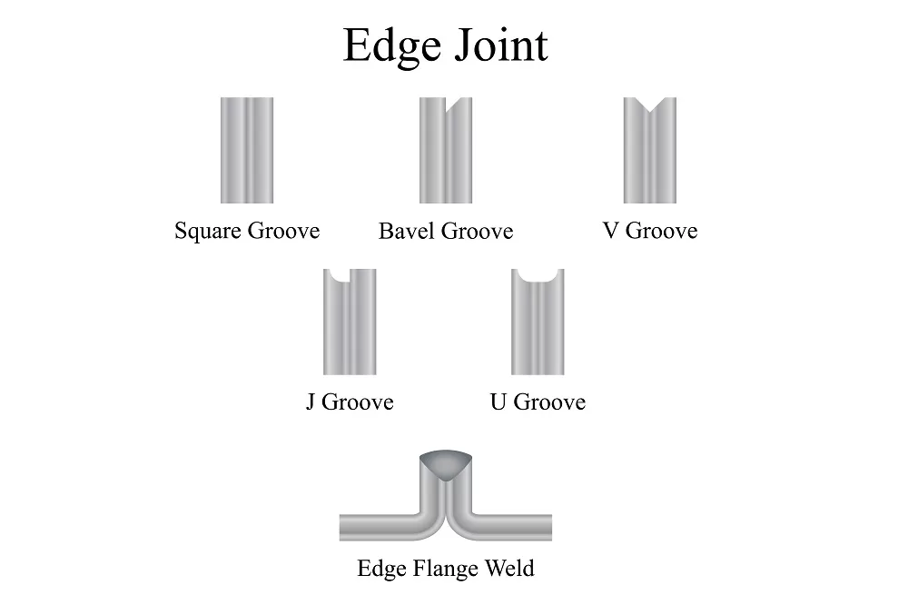 An Edge Joint
