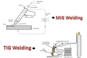 MIG and TIG are often interchangeable