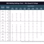 Recommended MIG Welding Settings