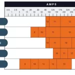 Shade number selection chart based on welding technique