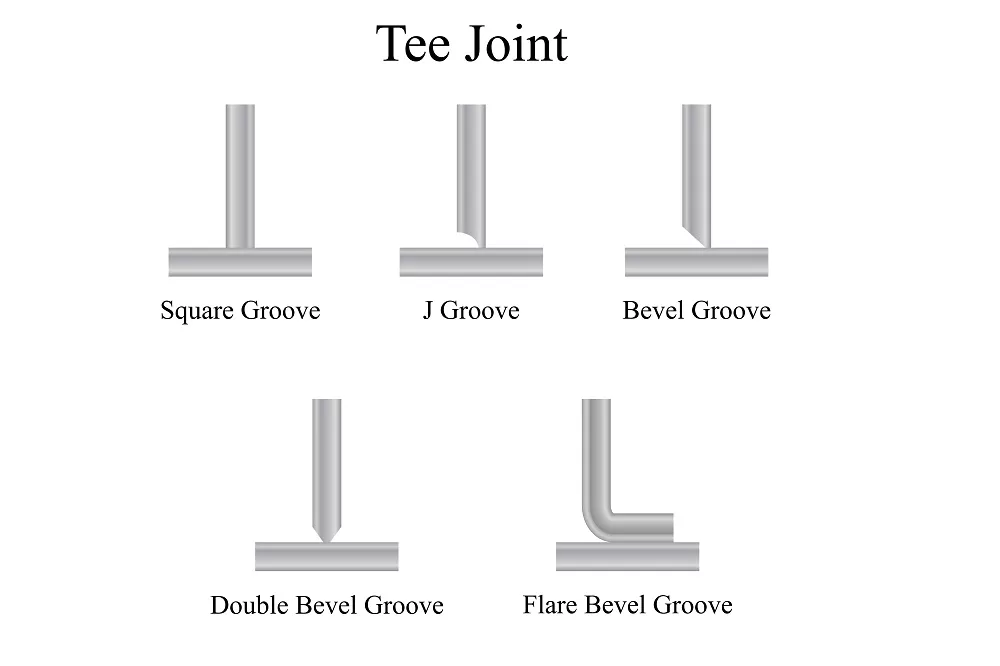 Tee Welding Joints