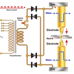 What Is DC Welding