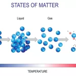 What Is Plasma