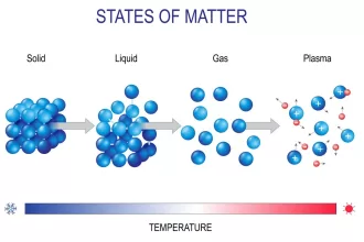 What Is Plasma