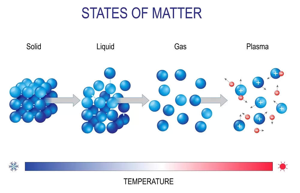 What Is Plasma