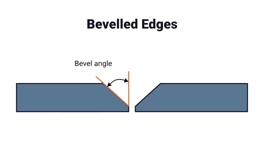 What a bevelled edge looks like