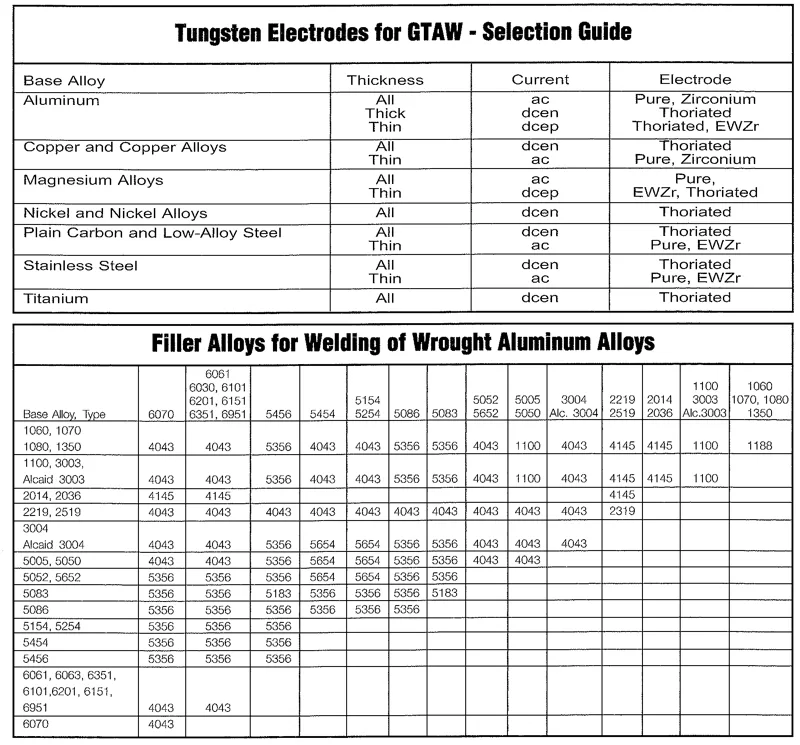 aluminum tig welding settings chart