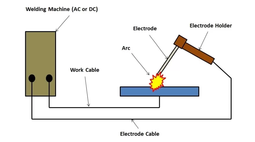 7014 vs 7018 Welding type