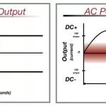 AC Vs DC Stick Welding – Which One Is The Best & Why