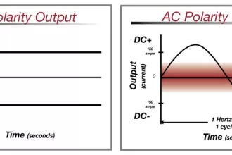 AC Vs DC Stick Welding – Which One Is The Best & Why