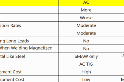 AC vs DC Welding